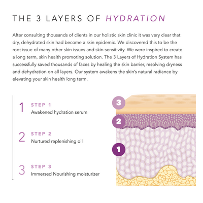 3 Layers Of Hydration System